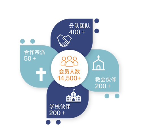 制服团队服务图片