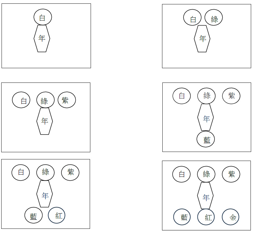 初級組隊員章佩戴方法圖片