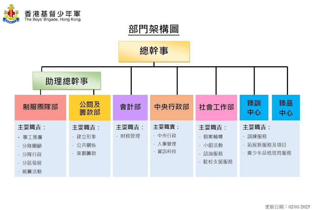 機構及部門負責人圖片