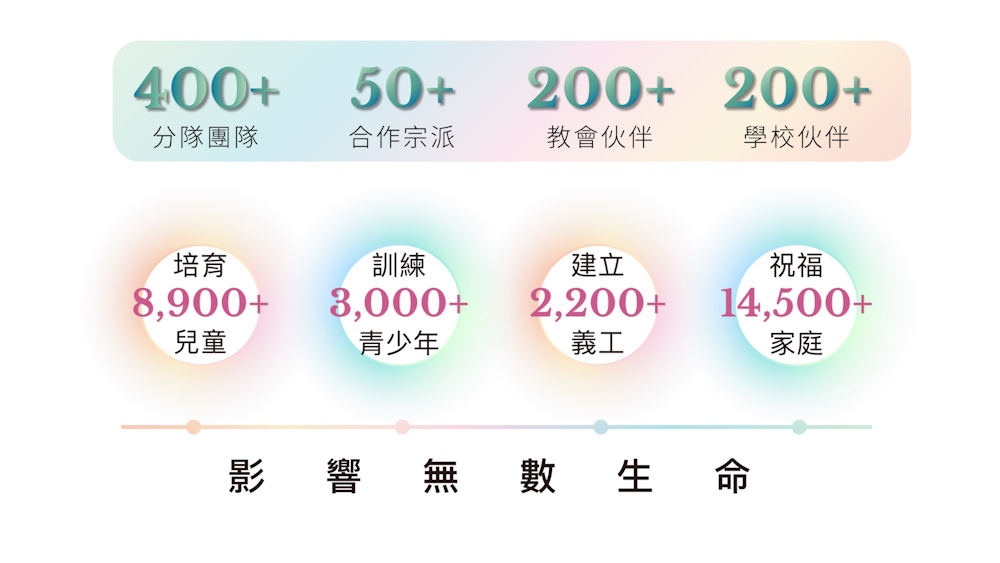 香港基督少年軍團隊及人數數目圖片