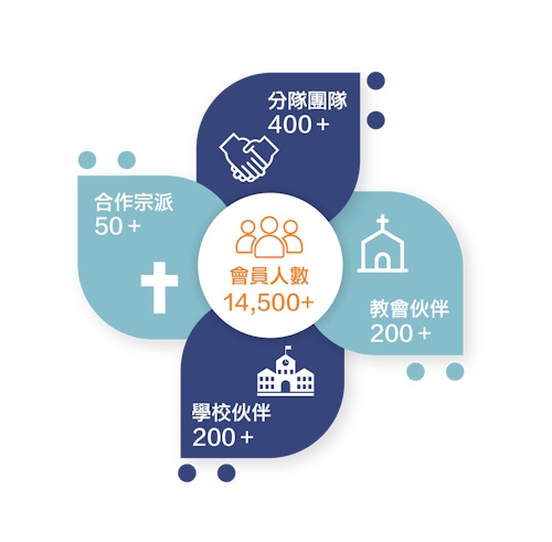 制服團隊服務圖片