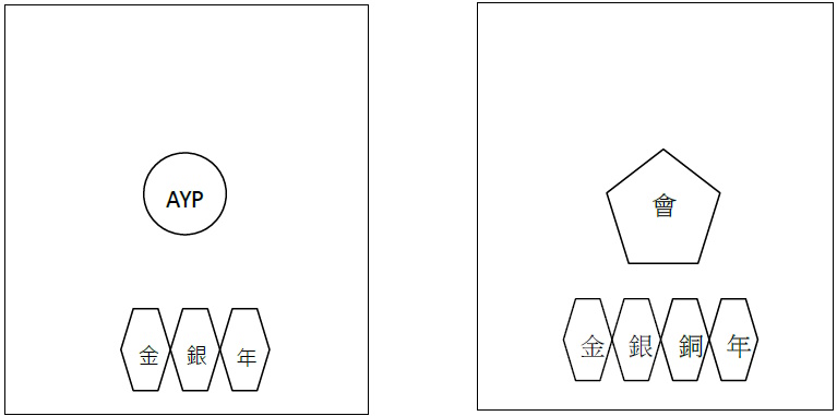 獎章(一)至(八)佩戴方法圖片