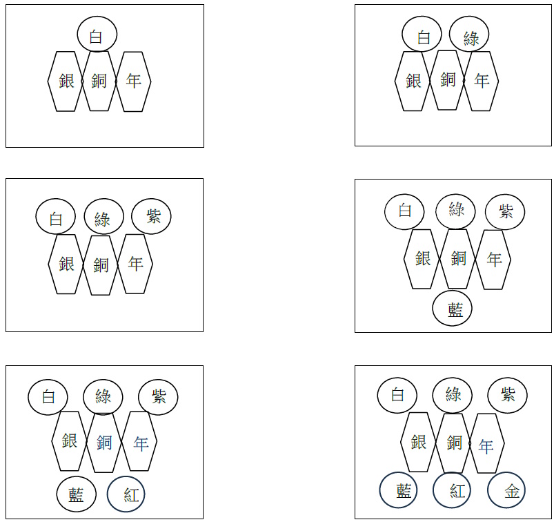 初級組隊員(小綿羊服務銅章及幼級組服務銀章)戴方法圖片