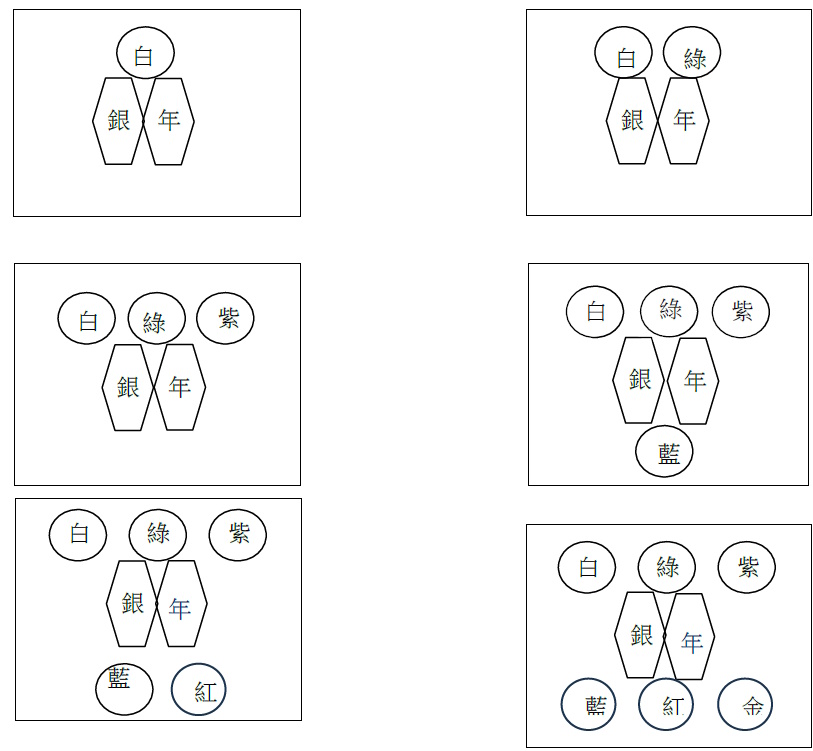 初級組隊員(幼級組服務銀章)戴方法圖片
