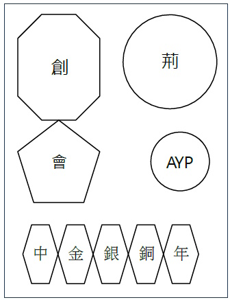 高級組荊冕章佩戴方法圖解圖片01